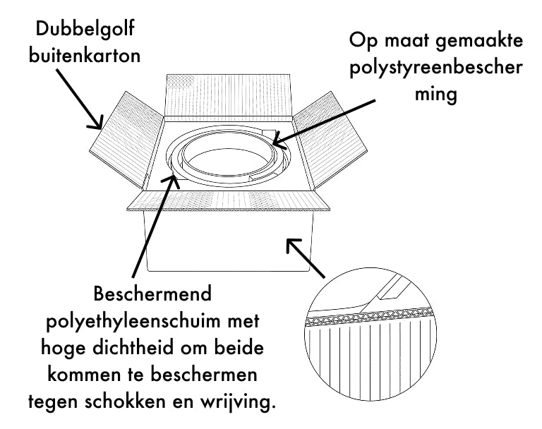 PACKAGING